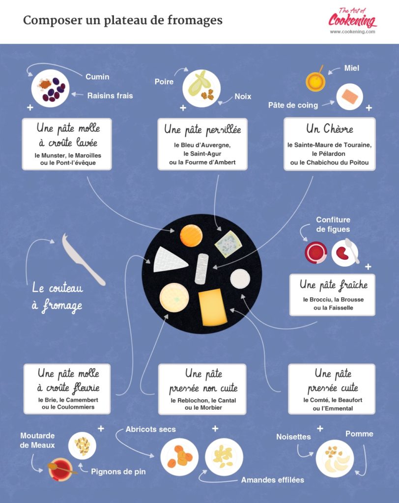 Le plateau de fromage: comment le composer et en réussir la dégustation ?  Le tour en 5 conseils. - La Maison Moga